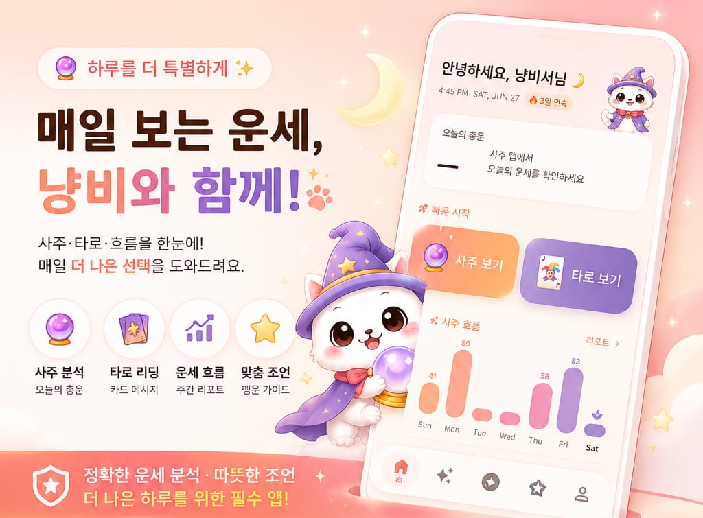 냥비서 앱 — 마법사 고양이 냥비와 함께 매일의 운세를 보는 화면, 사주 분석·타로 리딩·운세 흐름·맞춤 조언 소개